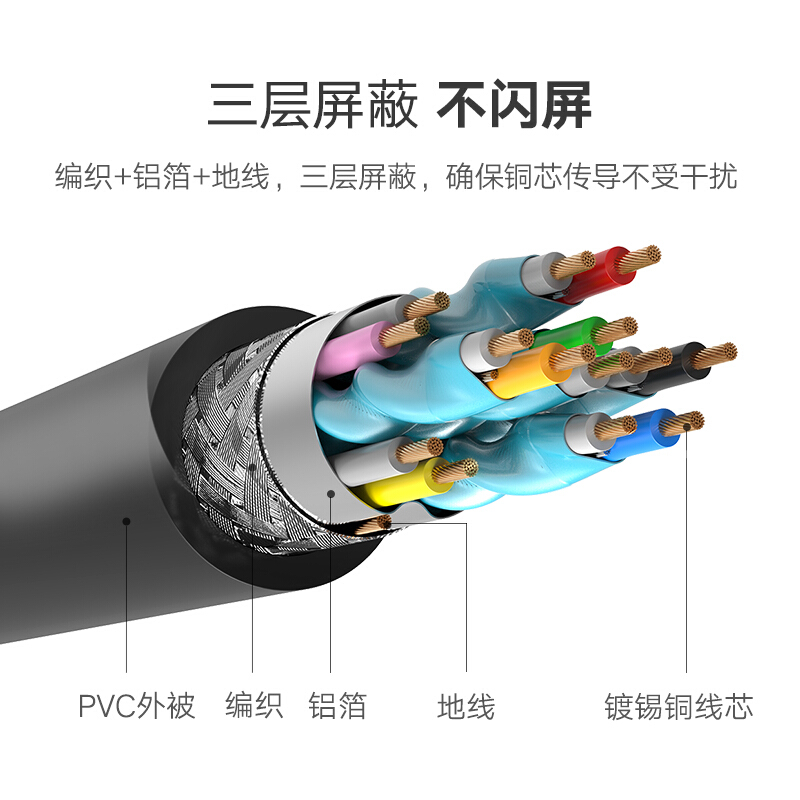 綠聯（UGREEN）HDMI線工程級 4K數字高清線3D視頻線 5米/10109_http://gzyiqian.cn/img/images/C201909/1569316936157.jpg