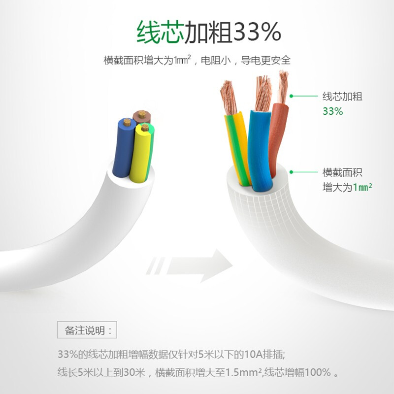 公牛（BULL）獨立開關插座5米6插位6開關帶過載保護GN-313_http://gzyiqian.cn/img/images/C201910/1571194357538.jpg