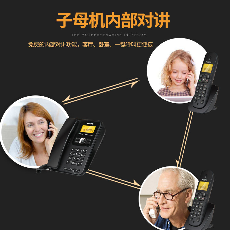  飛利浦(PHILIPS）無繩電話機 無線座機 子母機 辦公家用 三方通話 中文菜單 雙免提 DCTG182一拖三(黑色)_http://gzyiqian.cn/img/images/C201910/1571209668301.jpg