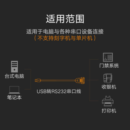 綠聯(lián)（UGREEN） USB轉(zhuǎn)RS232串口線(xiàn) USB轉(zhuǎn)DB9針公頭轉(zhuǎn)接線(xiàn) 2米20222_http://gzyiqian.cn/img/images/C201911/1574999310952.jpg