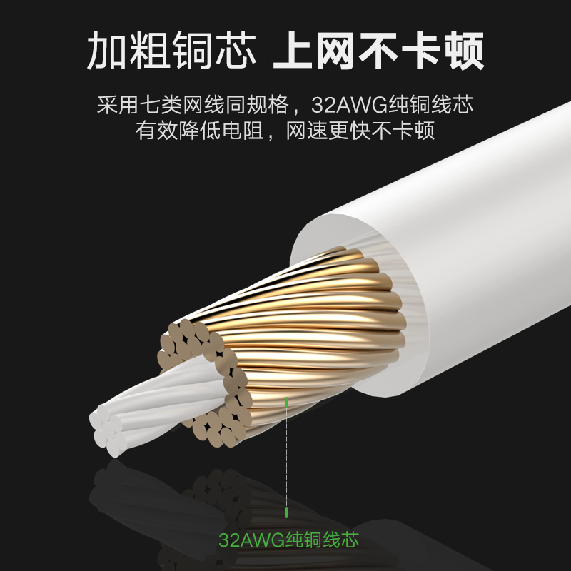 綠聯（UGREEN）超六類網線 CAT6a類純銅萬兆高速網絡連接線 電腦寬帶8芯雙絞線 成品屏蔽跳線 2米 黑 50352_http://gzyiqian.cn/img/images/C202007/1593594674868.jpg