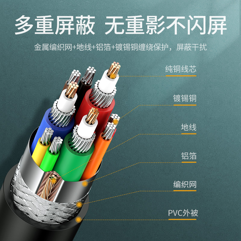 綠聯（UGREEN）工程級VGA線 延長線 vga3+6銅芯11630(10米)_http://gzyiqian.cn/img/images/C202007/1594972122572.jpg
