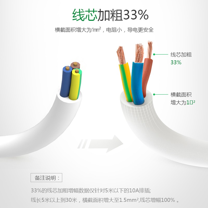 公牛（BULL） GN-612 電源插座/插線板/插排/接線板（2位總控全長1.8米）_http://gzyiqian.cn/img/images/C202009/1600229098827.jpg