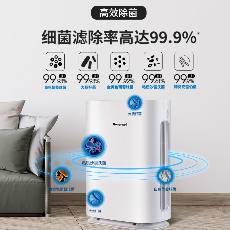 霍尼韋爾（Honeywell） KJ450F-Z21WS空氣凈化器 家用辦公除菌除甲醛霧霾凈化器_http://gzyiqian.cn/img/images/C202204/1648862905625.jpg