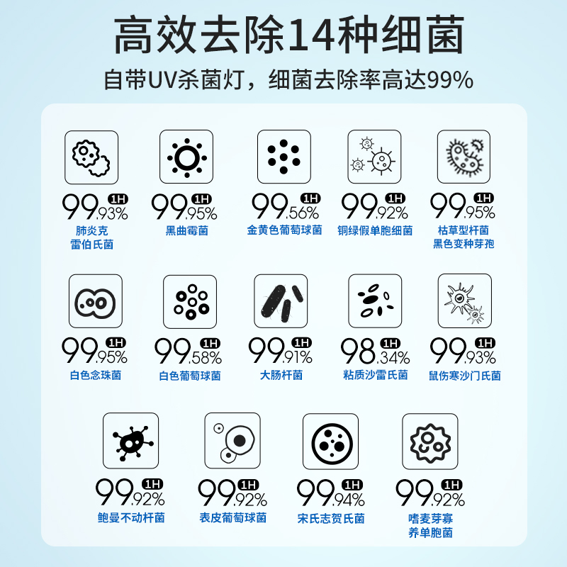 霍尼韋爾（Honeywell） KJ620F-T22B空氣消毒機(jī)UV消毒除菌除甲醛異味空氣凈化器_http://gzyiqian.cn/img/images/C202204/1648864187428.jpg