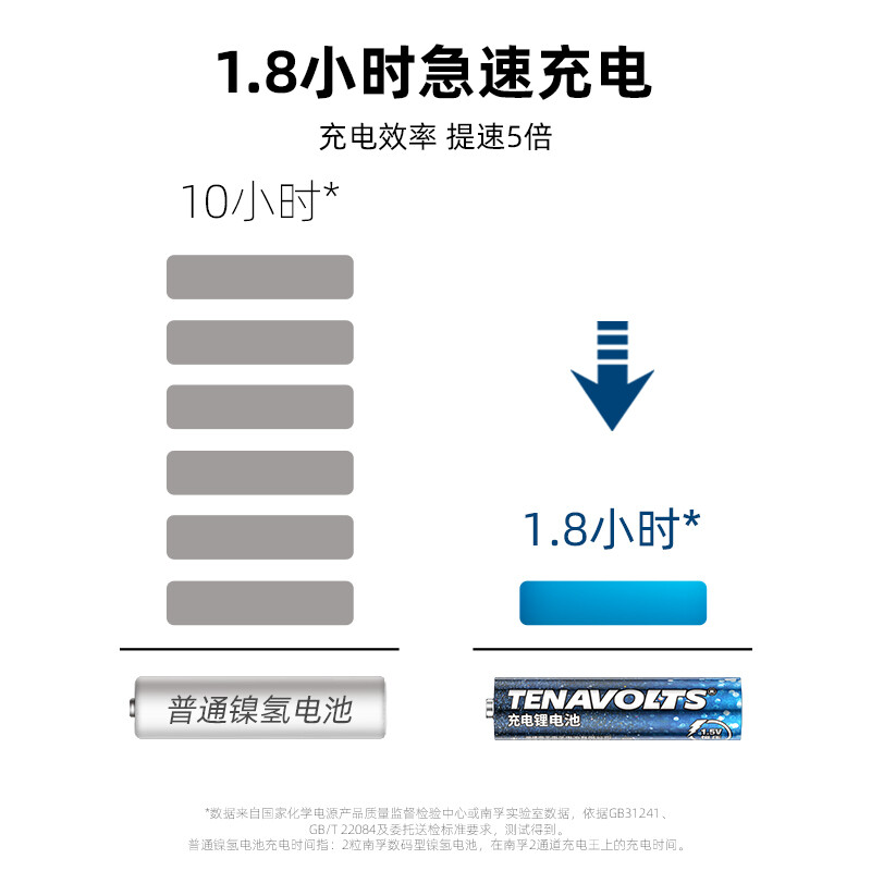 南孚 7號充電鋰電池4粒套裝 1.5V_http://gzyiqian.cn/newimg/C202207/1657768542905.jpg