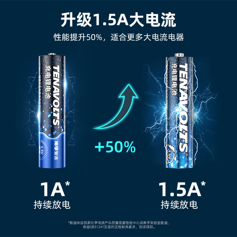 南孚 7號充電鋰電池4粒套裝 1.5V_http://gzyiqian.cn/newimg/C202207/1657768542998.jpg