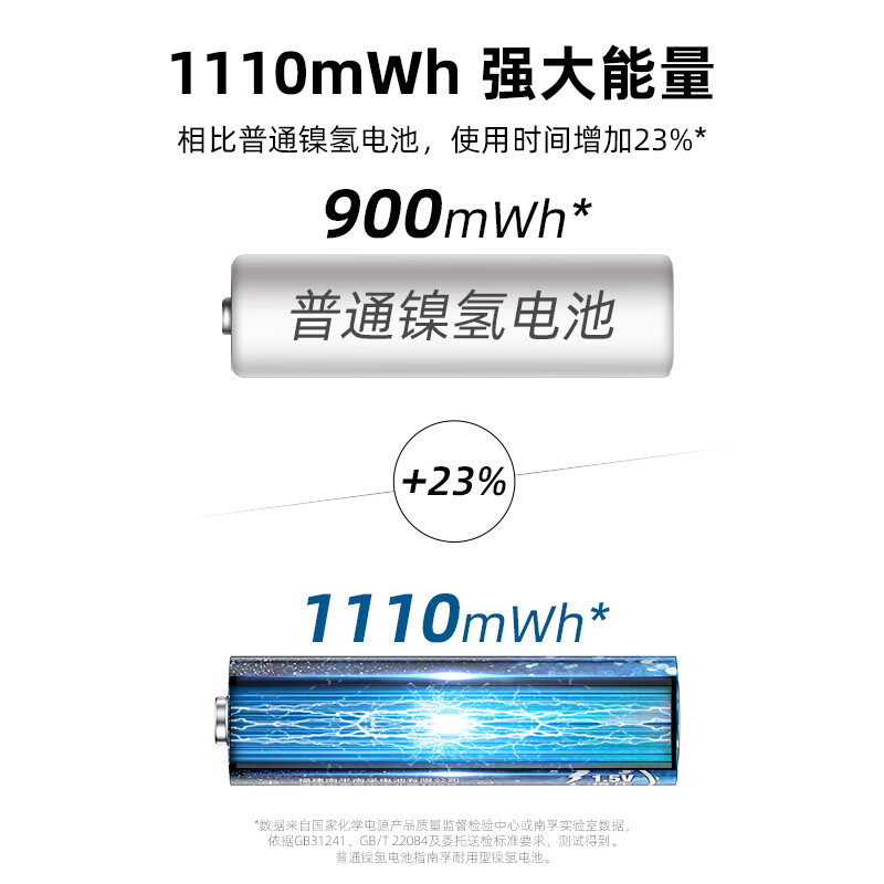 南孚 7號充電鋰電池4粒套裝 1.5V_http://gzyiqian.cn/newimg/C202207/1657768543127.jpg