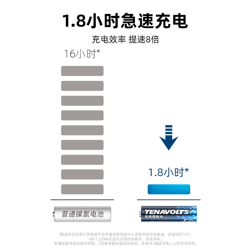 南孚 5號充電鋰電池4粒套裝 1.5V_http://gzyiqian.cn/newimg/C202207/1657768956845.jpg