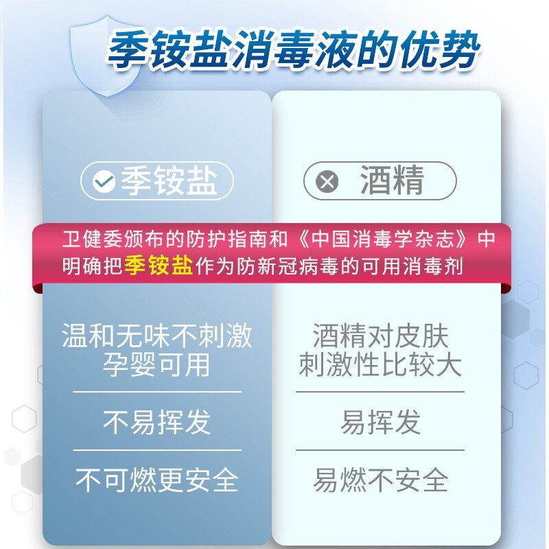 洗得寶 免洗洗手液 不含酒精免洗手消毒液 500ml 兒童便攜家用泡沫型_http://gzyiqian.cn/newimg/C202211/1668152879693.jpg