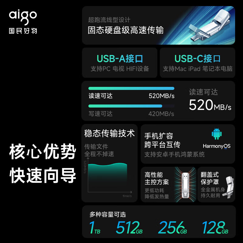 愛國者（aigo）256GB USB3.2 Type-C雙U口 高速固態(tài)U盤 U393_http://gzyiqian.cn/newimg/C202304/1681200095368.jpg
